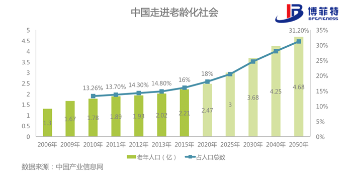 老年化社會-向日葵视频网站健身器材
