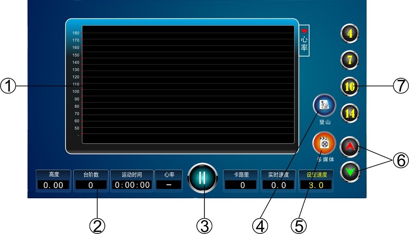 向日葵视频网站樓梯機運動曲線